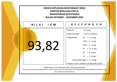 Indeks Kepuasan Masyarakat (IKM) Balai Pemantapan Kawasan Hutan Wilayah XI Capai 93,82 (Sangat Baik)